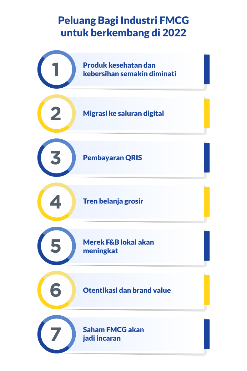 7 Peluang Industri FMCG Di Indonesia Untuk Terus Tumbuh Di 2022